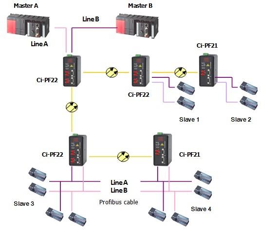 深度解析Profibus DP总线光纤中继器 原理、选型与应用